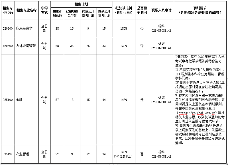 98858vip威尼斯下载2022年硕士研究生各专业招生计划公示.png